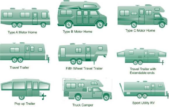What’s Your [Camping]&nbsp;Type?